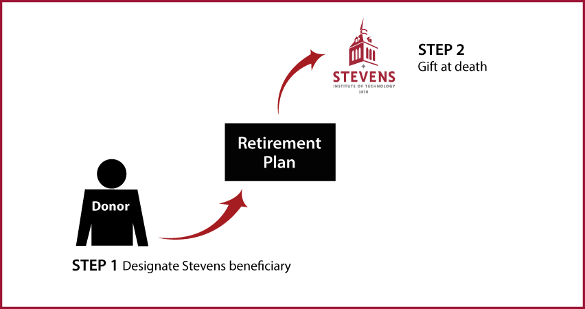 Gifts from Retirement Plans at Death Thumbnail